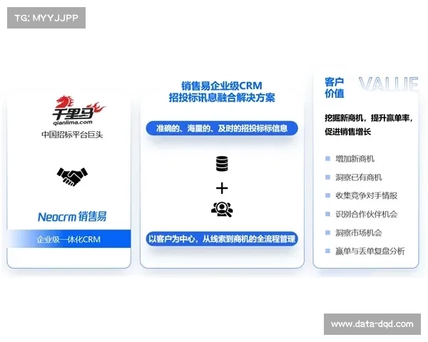 Tradable Bits平台整合粉丝CRM系统，球队赞助商联动营销精准度提升